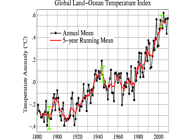 Recent Climate Trends.png